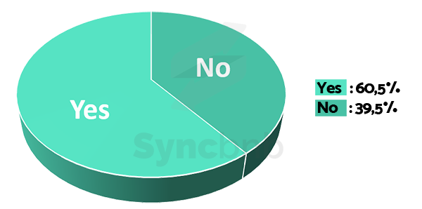 Vacation Rental Market Survey 2016-2017