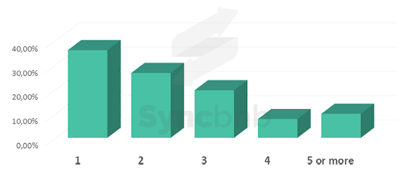 Vacation Rental Market Survey 2016-2017