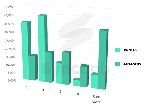 Vacation Rental Market Survey 2016-2017