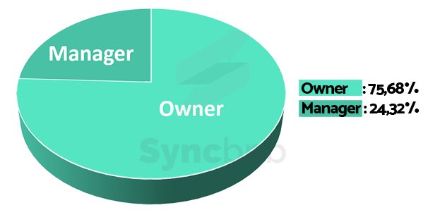 Vacation Rental Market Survey 2016-2017