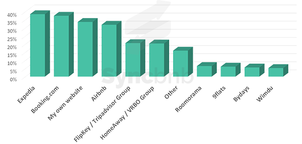 Vacation Rental Market Survey 2016-2017