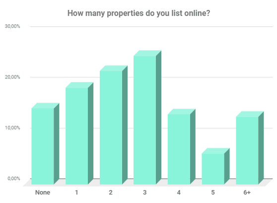 Vacation Rental Market Survey 2018-2019