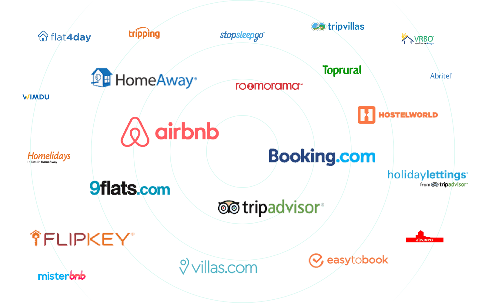 Why you need to list your short term rental property on multiple