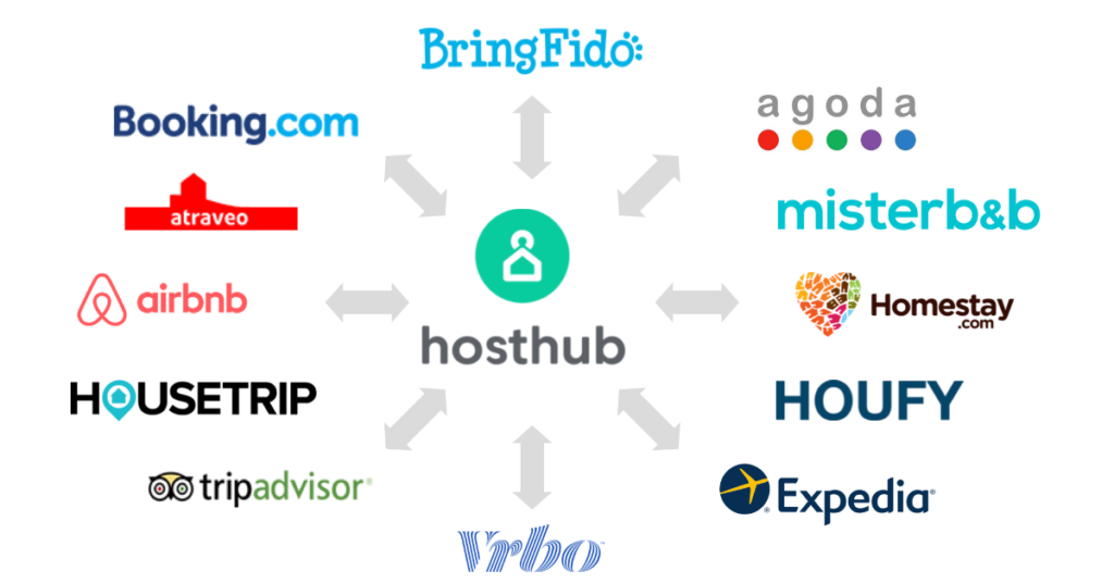 Why you need to list your short term rental property on multiple channels Hosthub