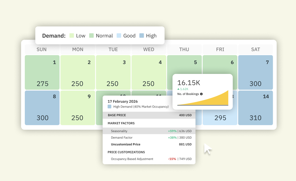 Pricing calander
