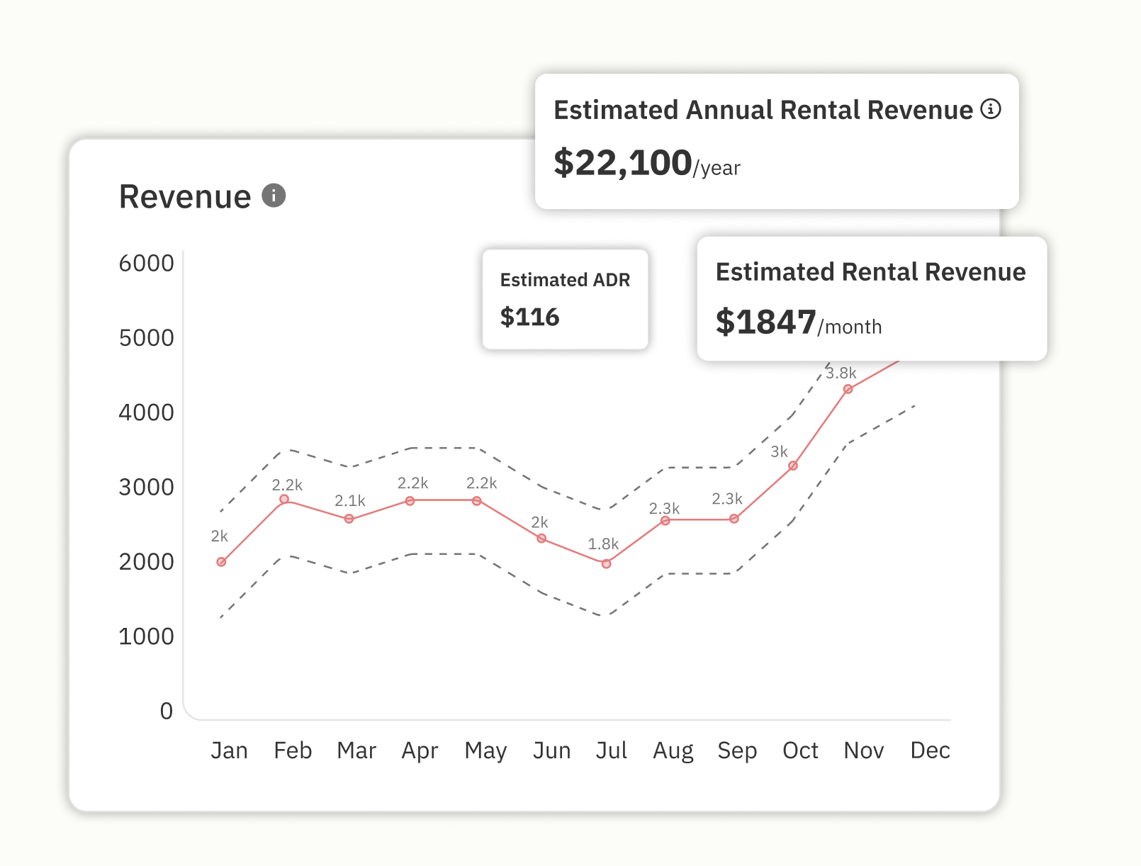 Revenue graph