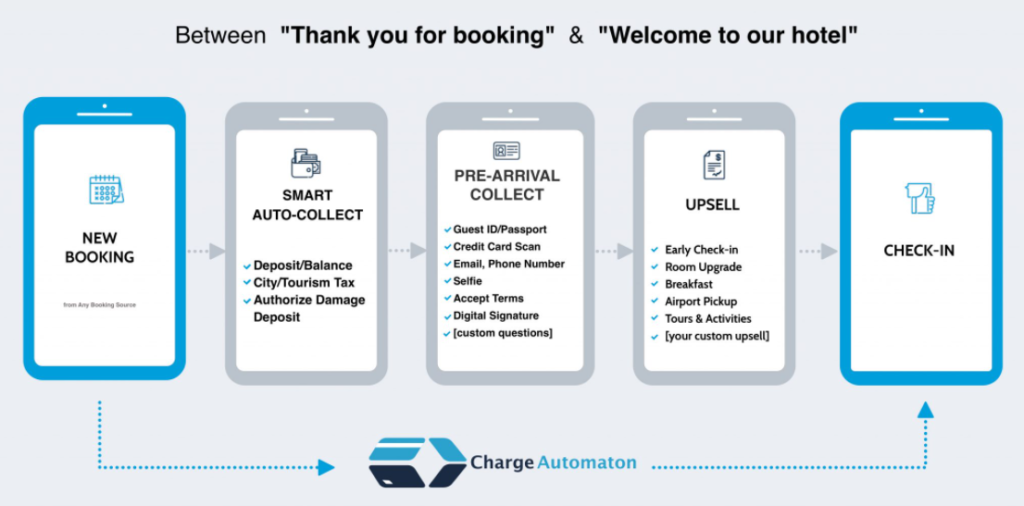 ChargeAutomation