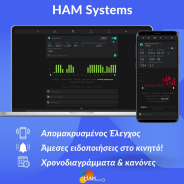 HAM Systems
