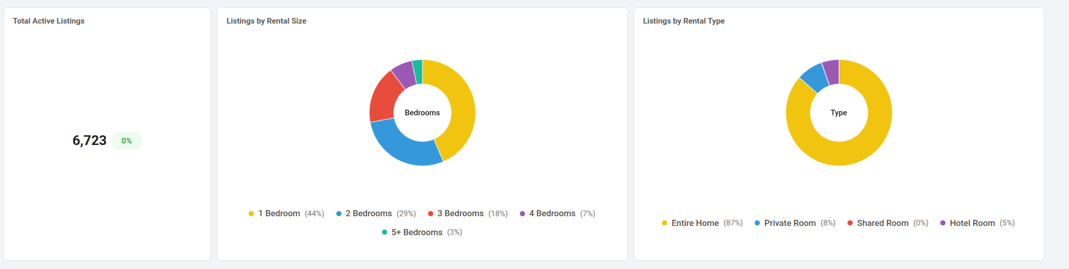 listings-overview