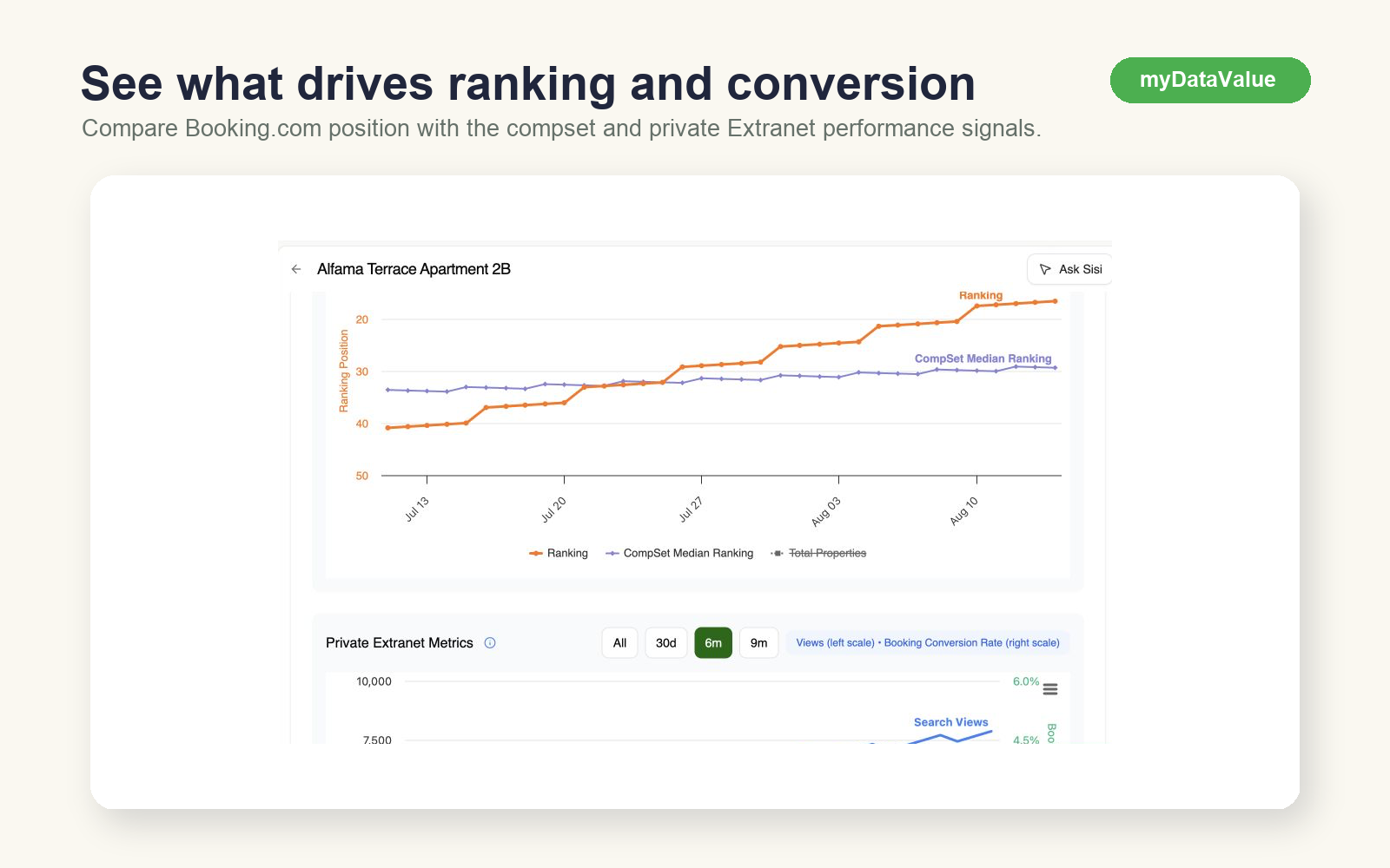 property-ranking