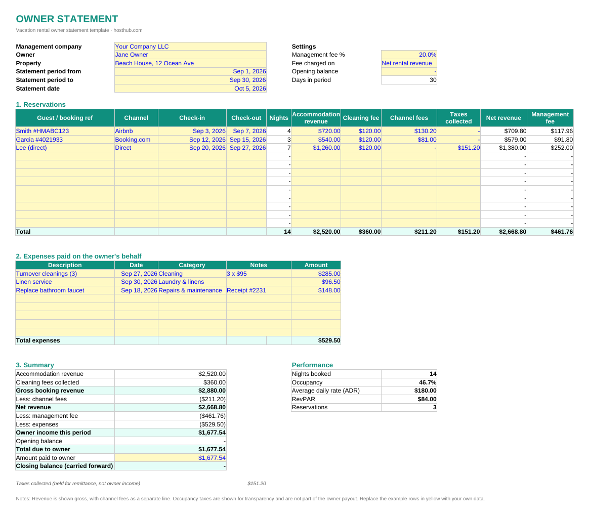 Vacation rental owner statement template showing reservations, expenses, management fee, owner payout and performance metrics